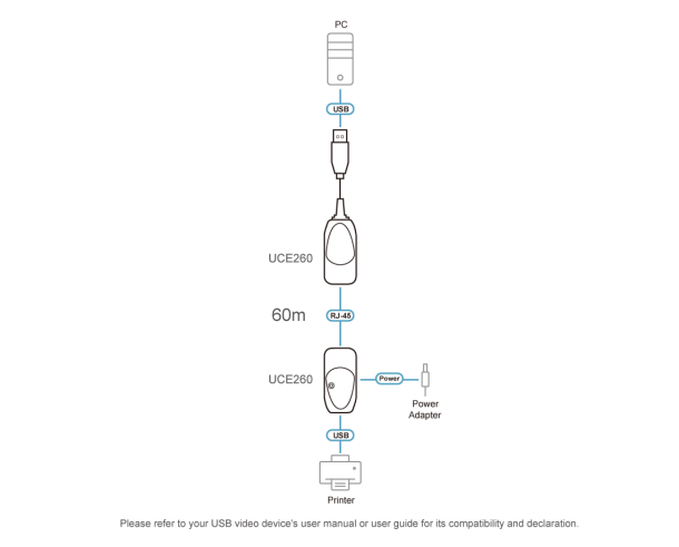 Alternative view of Aten UCE260 USB 2.0 Cat 5 Extender (up to 60m)