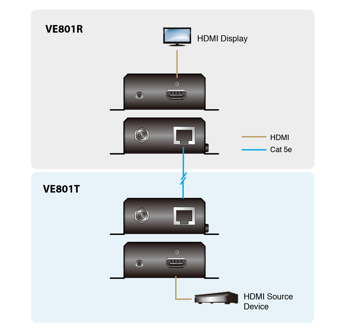 Aten VE801 HDMI HDBaseT-Lite Extender - 4K@40m - Image 9