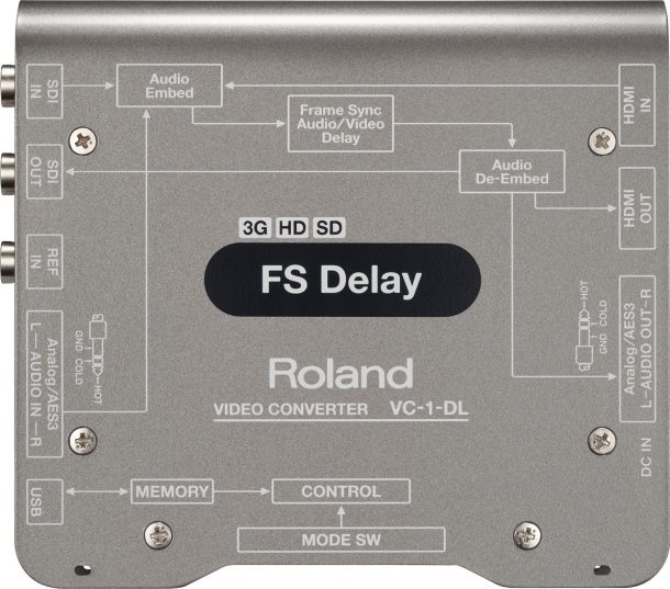 Roland Bi-Directional SDI/HDMI Video Converter with Delay and Frame Sync | VC-1-DL