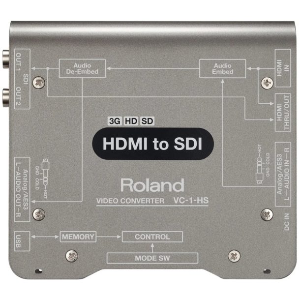 Roland HDMI to SDI Video Converter | VC-1-HS
