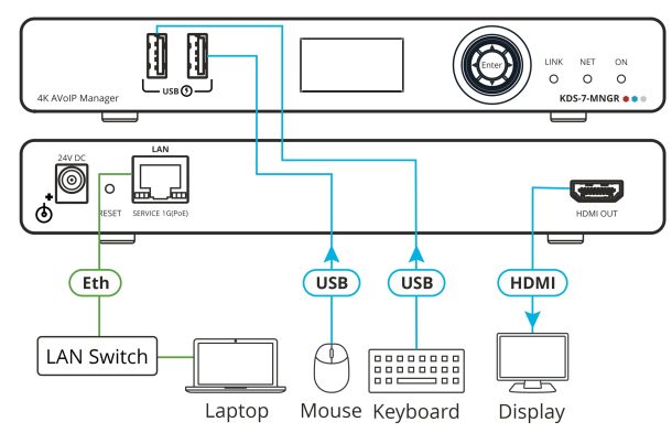 Alternative view of Kramer Electronics KDS-7-MNGR AVoIP Manager for KDS-7 Series