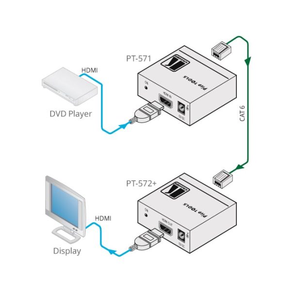 Alternative view of Kramer Electronics PT-572+ HDMI HDCP 2.2 Compact Receiver over PoC Long-Reach DGKat