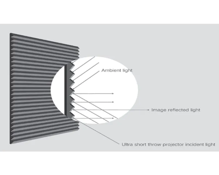 Sapphire ALR Tab-Tensioned Electric Screen 120" | SETTS270WSF-ALR - Image 3