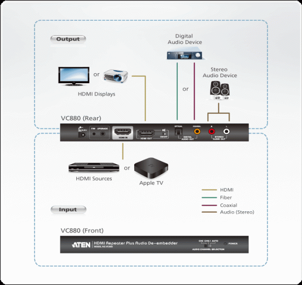 Alternative view of Aten HDMI Repeater Plus Audio De-embedder | VC880-AT-E