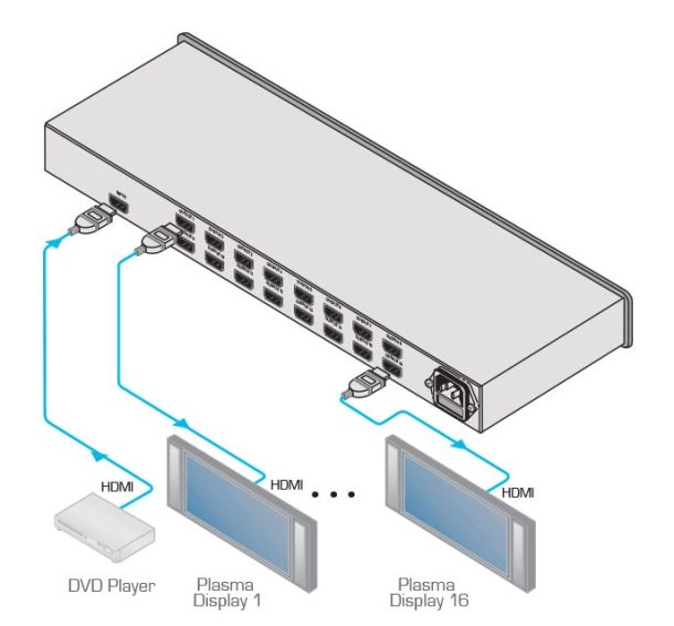 Alternative view of Kramer Electronics VM-16H 1:16 HDMI Distribution Amplifier