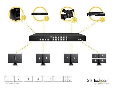 StarTech VS424HDPIP 4x4 HDMI Matrix Switch with Picture-and-Picture Multiviewer or Video Wall - Image 5