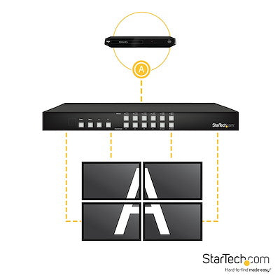 StarTech VS424HDPIP 4x4 HDMI Matrix Switch with Picture-and-Picture Multiviewer or Video Wall - Image 6