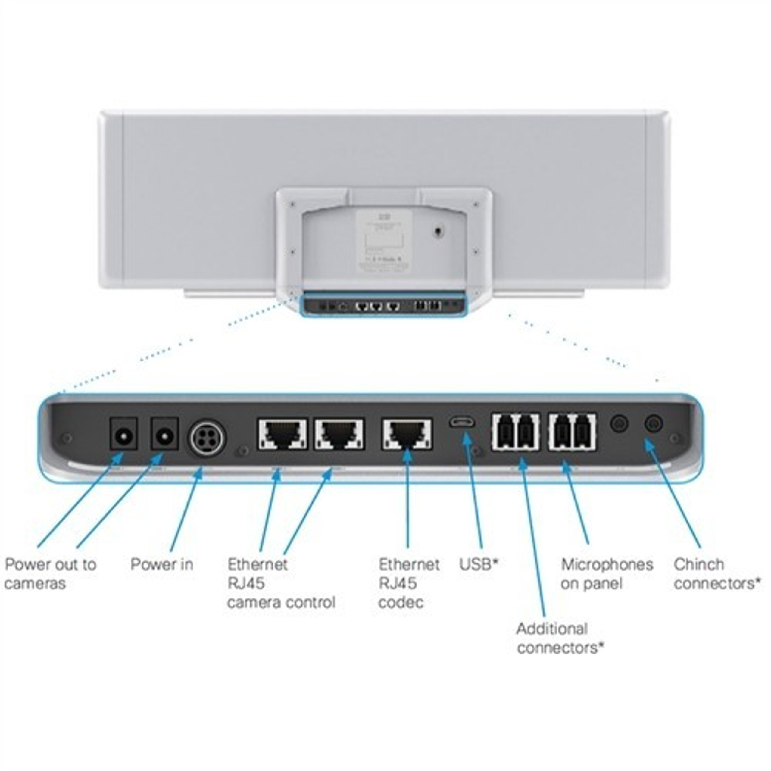 Cisco conference camera CTS-SPKER-TRACK60 - Image 2